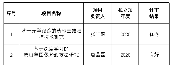 986168c597b240bc8168749e978e9004.png QQ图片20200611185820.png