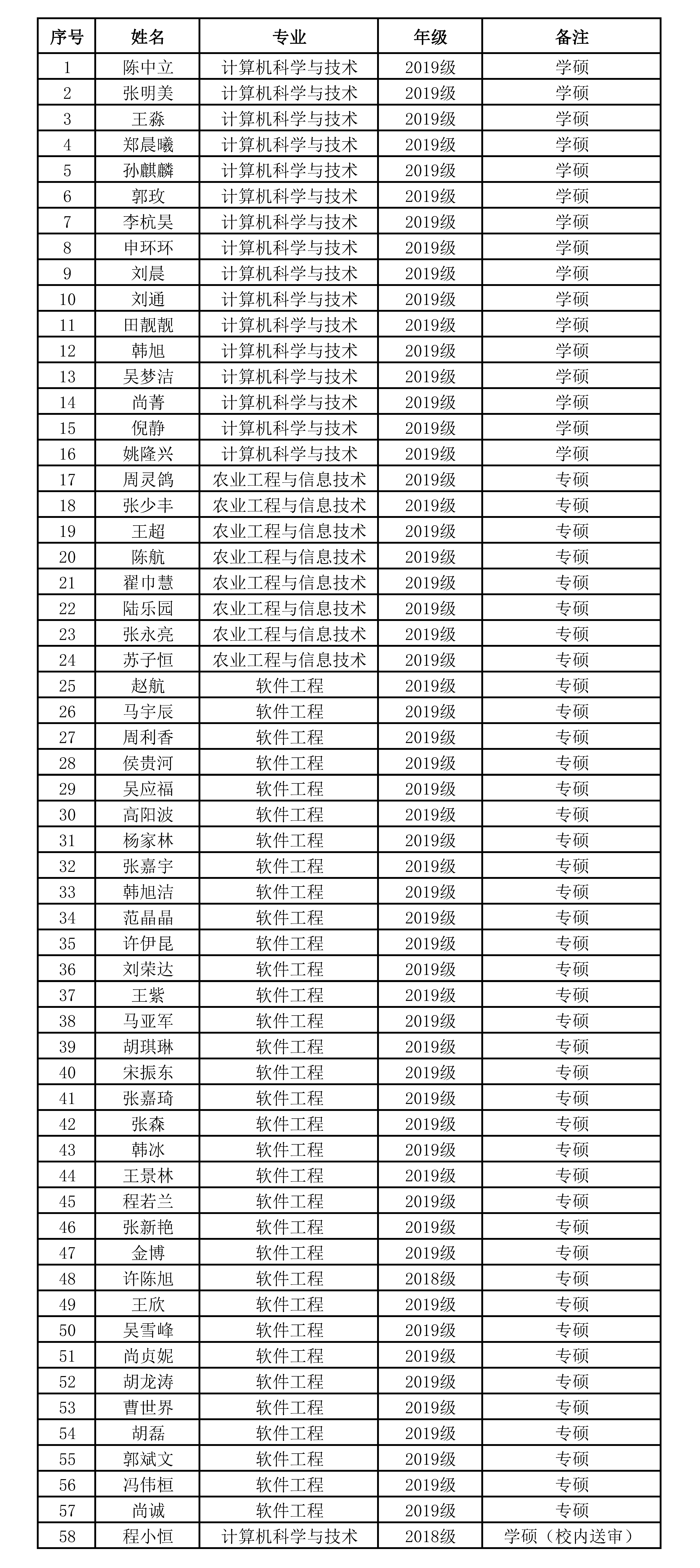 400561dfde294499a591dbe95bd9812c.jpg 送审名单公示.jpg